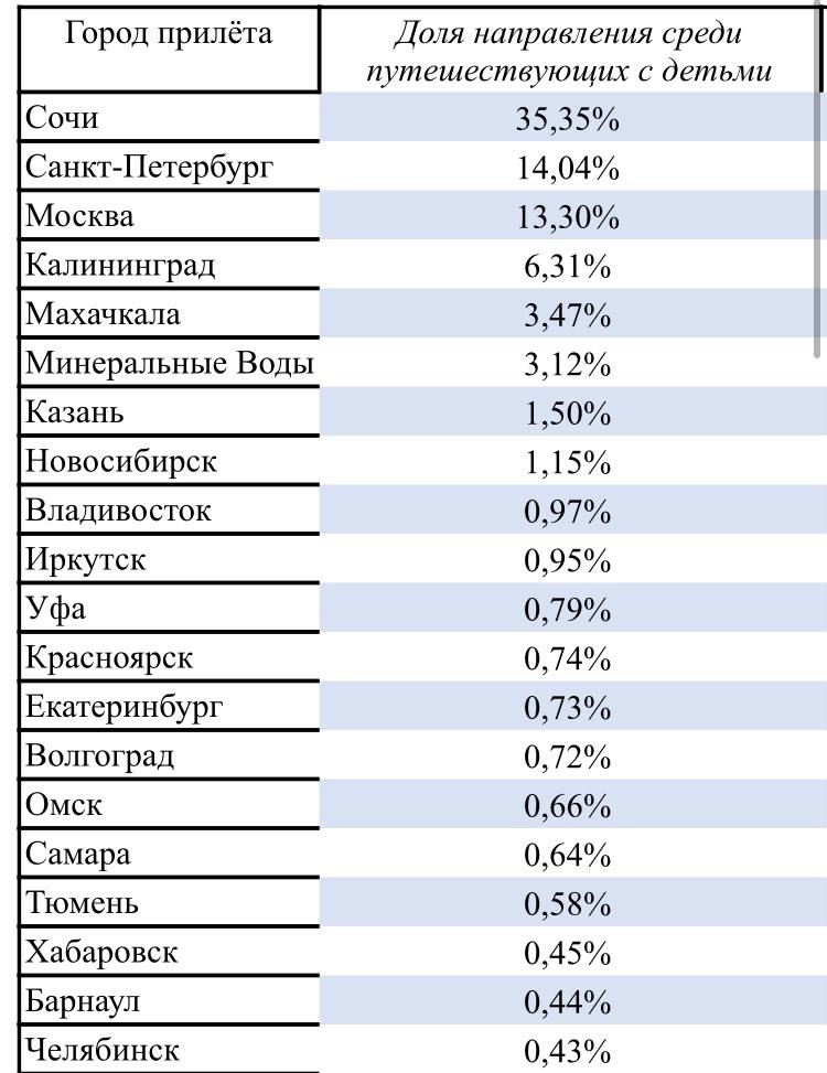 Дагестан имена. Регион с самыми дешевыми квартирами на вторичном рынке. Медианная стоимость жилья в России. Какие апартаменты самые востребованные по площади.