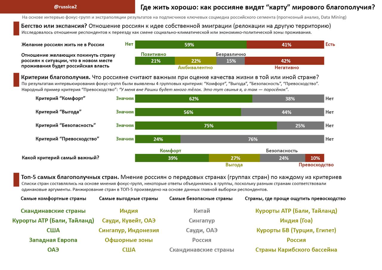 Рус бриф телеграмм. Критерии благополучия. Критерии благополучия государства.