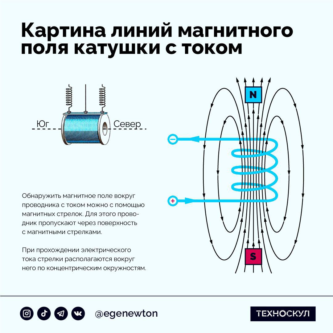 Картины магнитных линий