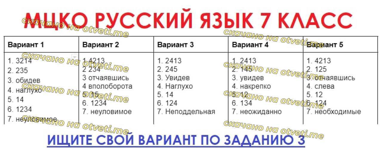 Мцко русский 4 класс 2024 год