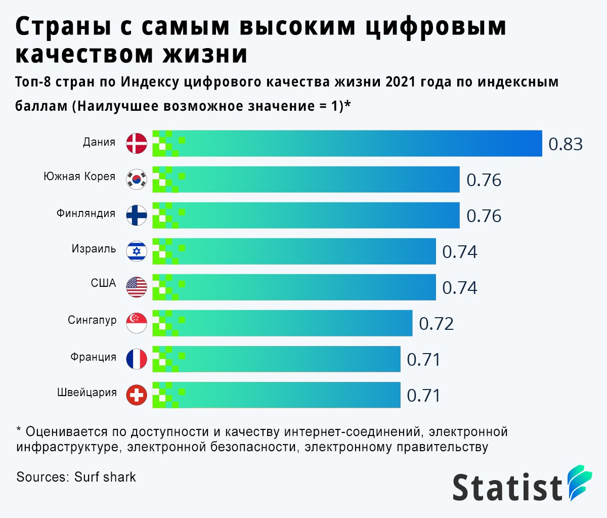 Качество жизни 2021. Цифры в жизни.