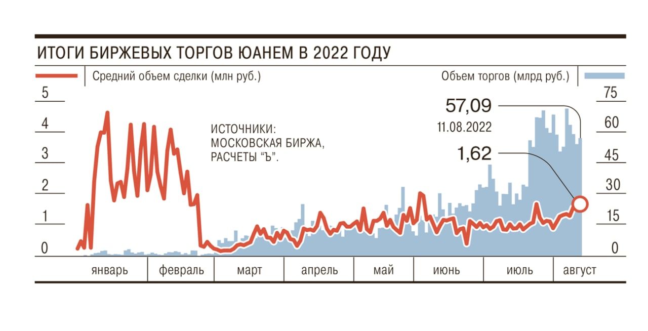 Торги юанем на мосбирже. Юань обозначение на бирже. Китайская валюта. Инвестиции 5. Рост китайца максимум.