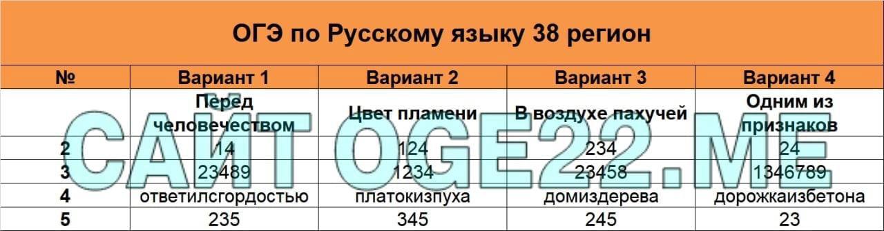 Огэ по русскому языку 2023 ответы. Ответы ОГЭ 2022. ОГЭ по русскому языку 2022 ответы 8 июня сумка из кожи. ОГЭ по русскому языку 2022 ответы 8 июня сумка из кожи 24 регион. Звезда русский язык 2022 ответы бесплатно.