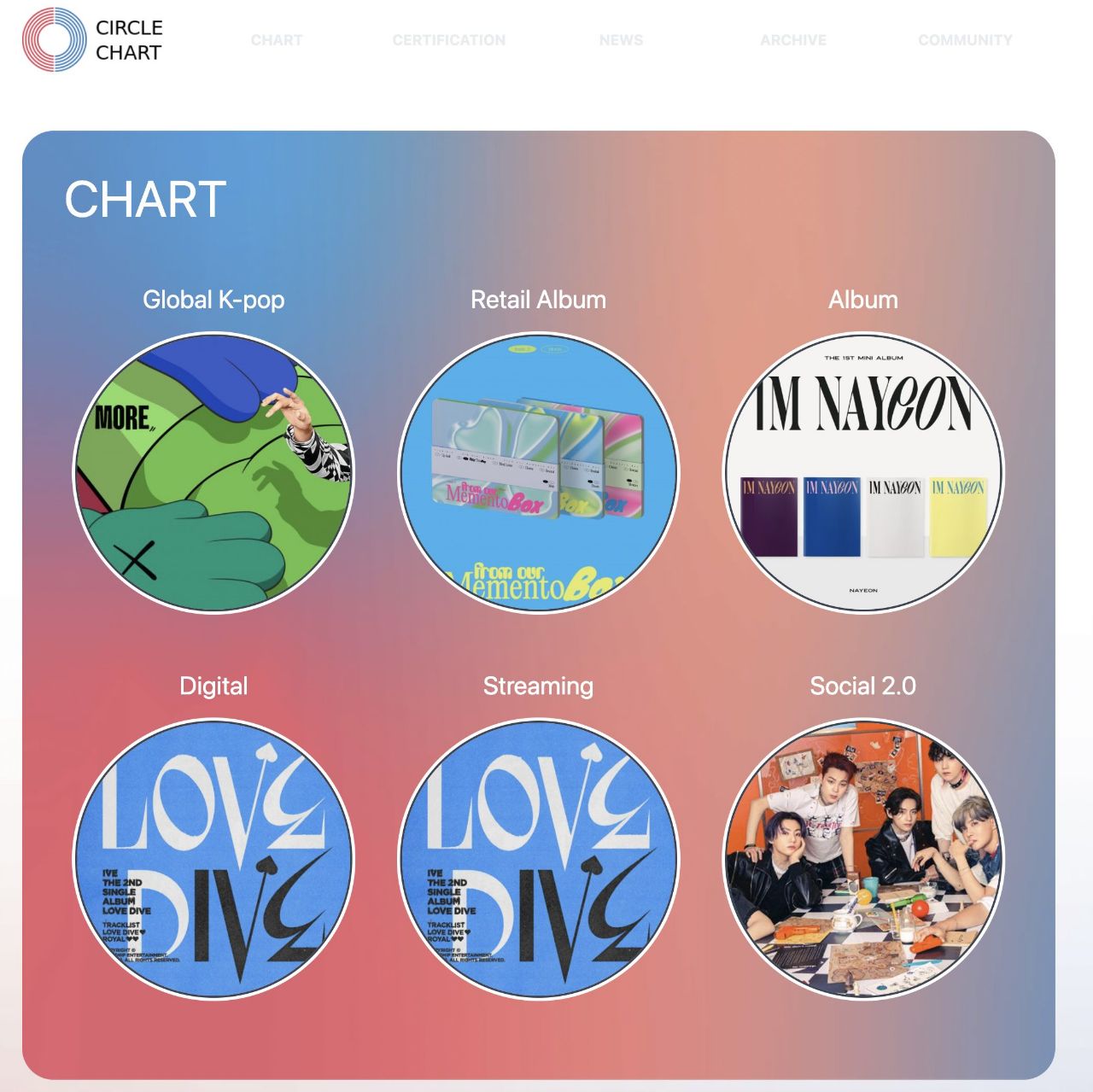 Pops chart. K-Pop Chart.