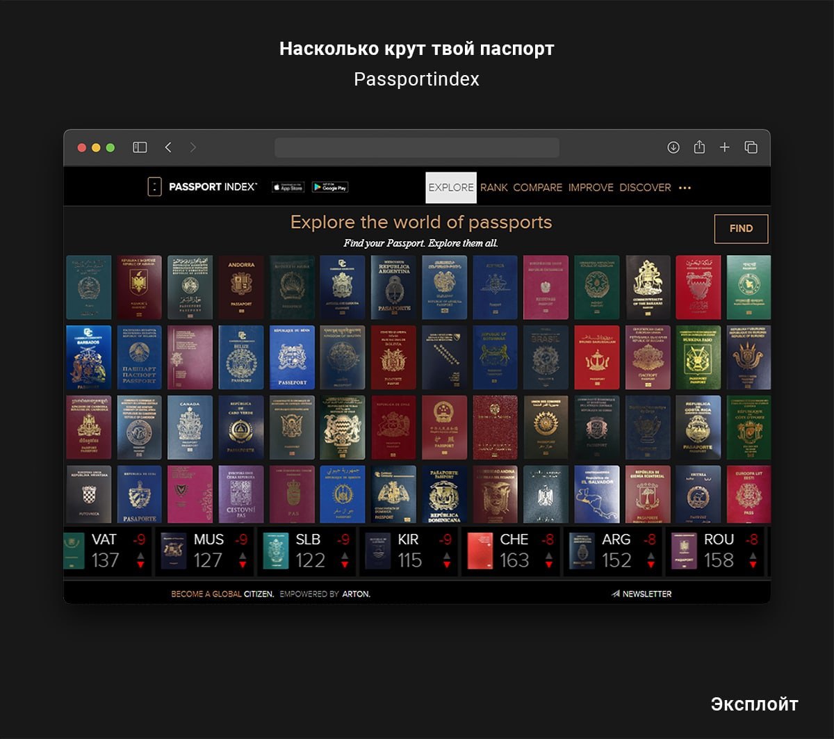 Passport index. Passport Index 2022.