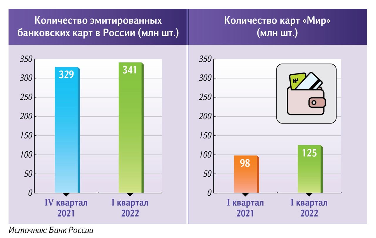 Что такое эмитированная платежная карта