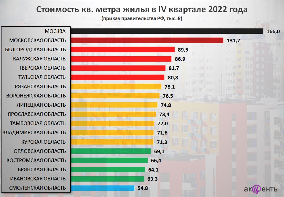 Метр жилья. Региональные цены. Сколько регионов. Средняя цена. Средняя цена квадратного метра в Москве.
