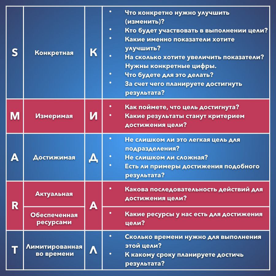 Сформулируем что важно учитывать при настройке виртуальной. Smart постановка целей расшифровка. Метод Smart в постановке целей. Критерии постановки целей по смарт. Смарт расшифровка постановка цели.