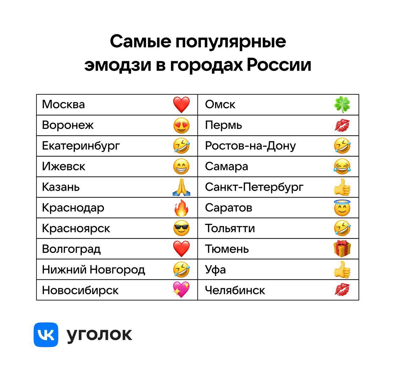 Значения смайликов в телеграмме на русском языке (116) фото