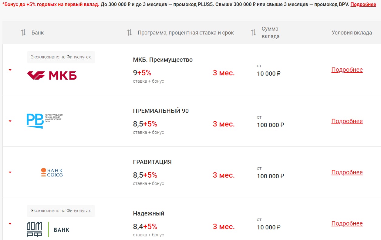 Вклады мкб для физических лиц на сегодня