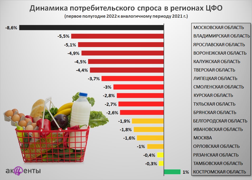 Высокий покупательский спрос. Потребительский спрос в России в динамике. Динамика потребительского спроса 2014. Динамика потребительской корзины. Динамика потребительского спроса в России по годам.