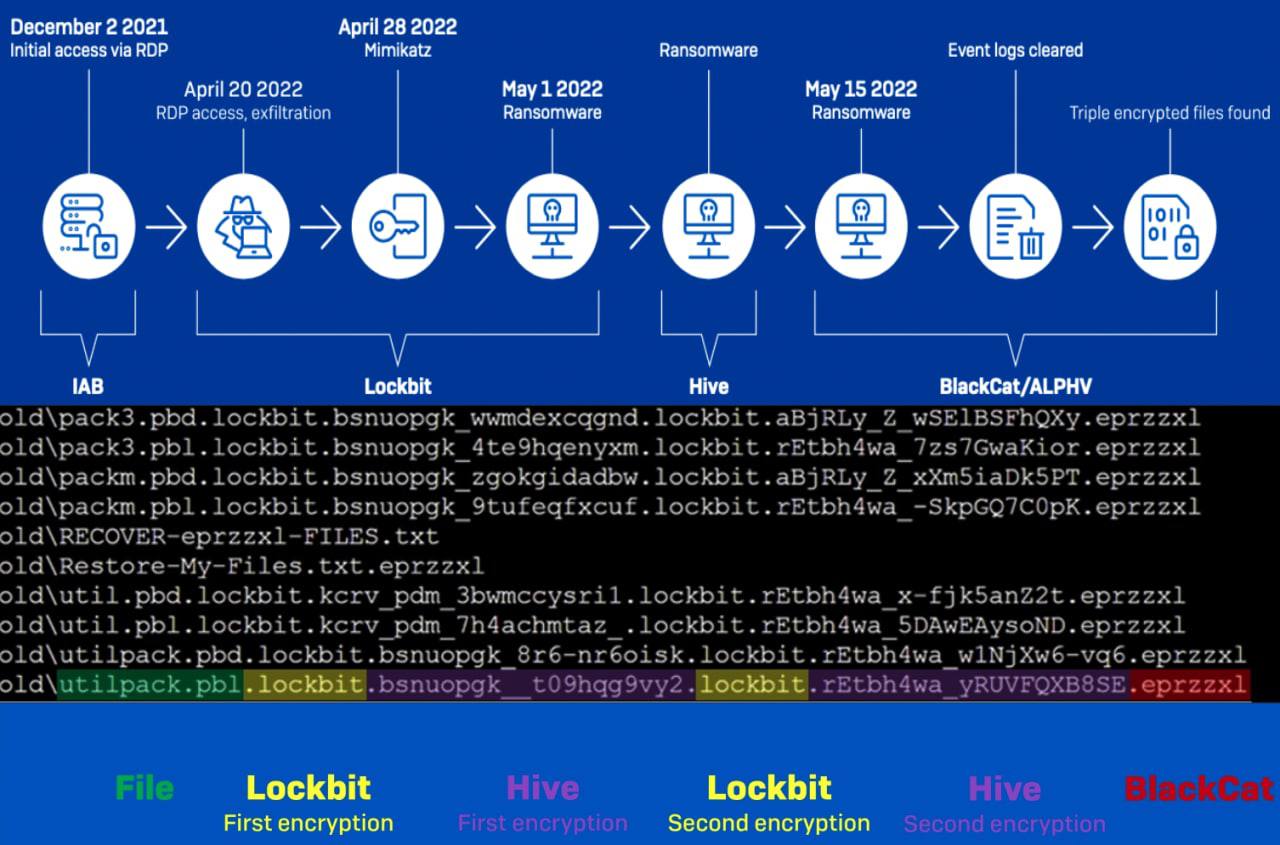 Lockbit 3.0. Рансомваре. Retbh.