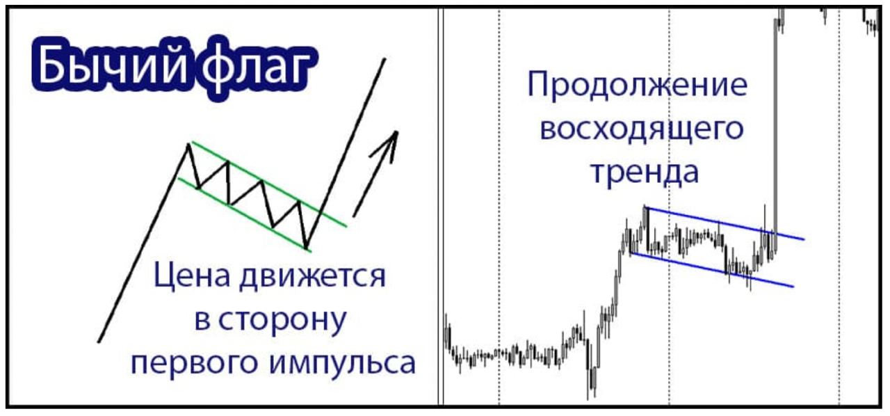 Бычий флаг картинка