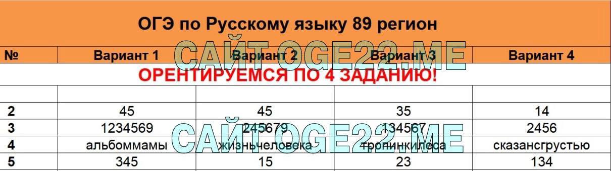 Вариант огэ русский 2024. Ответы ОГЭ 2022 русский язык. Подсказки ОГЭ русский 2022. ОГЭ по русскому 2022 ответы. ОГЭ по русскому языку 8 класс 2022.