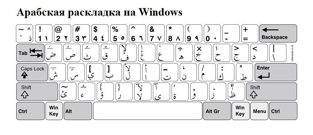 Арабская клавиатура. Арабская раскладка клавиатуры. Раскладка клавиатуры на арабском языке. Клавиатура на компьютере раскладка арабская. Арабская клавиатура ворд.