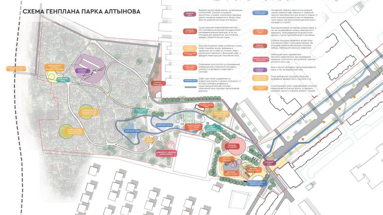 Генеральный план зеленодольска