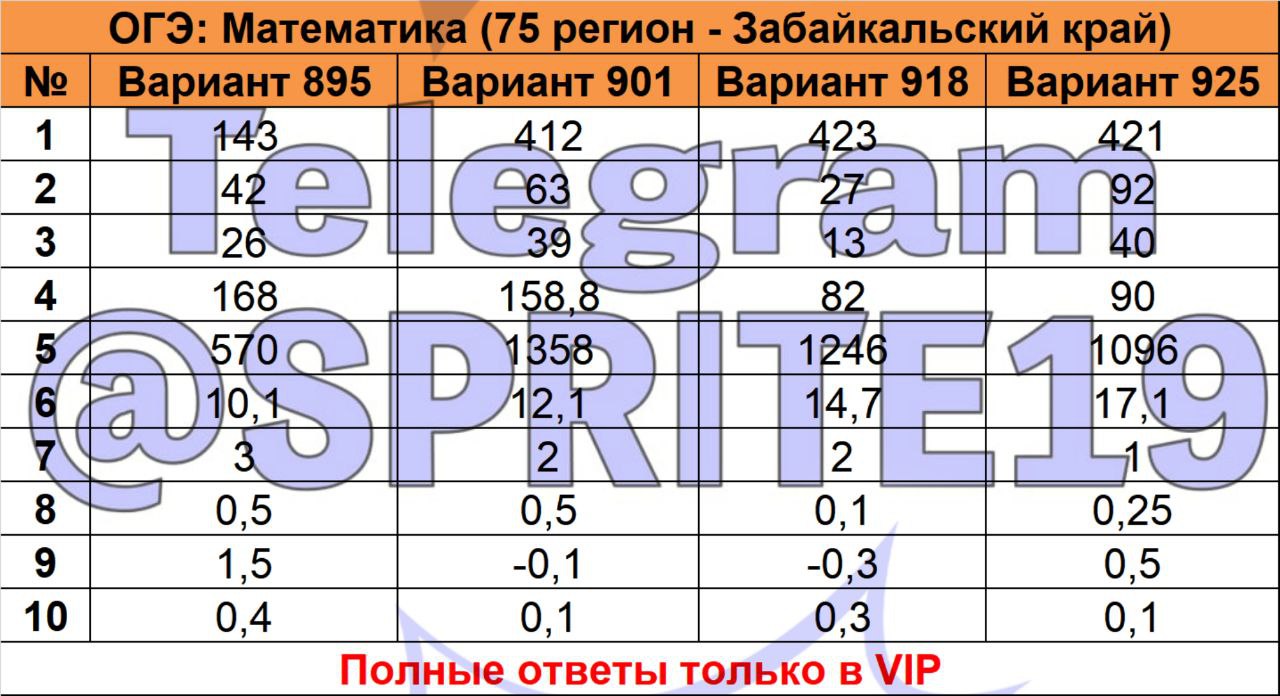 Вариант 75 математика