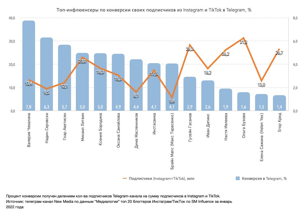 Лучший бьюти инфлюенсер года 2023