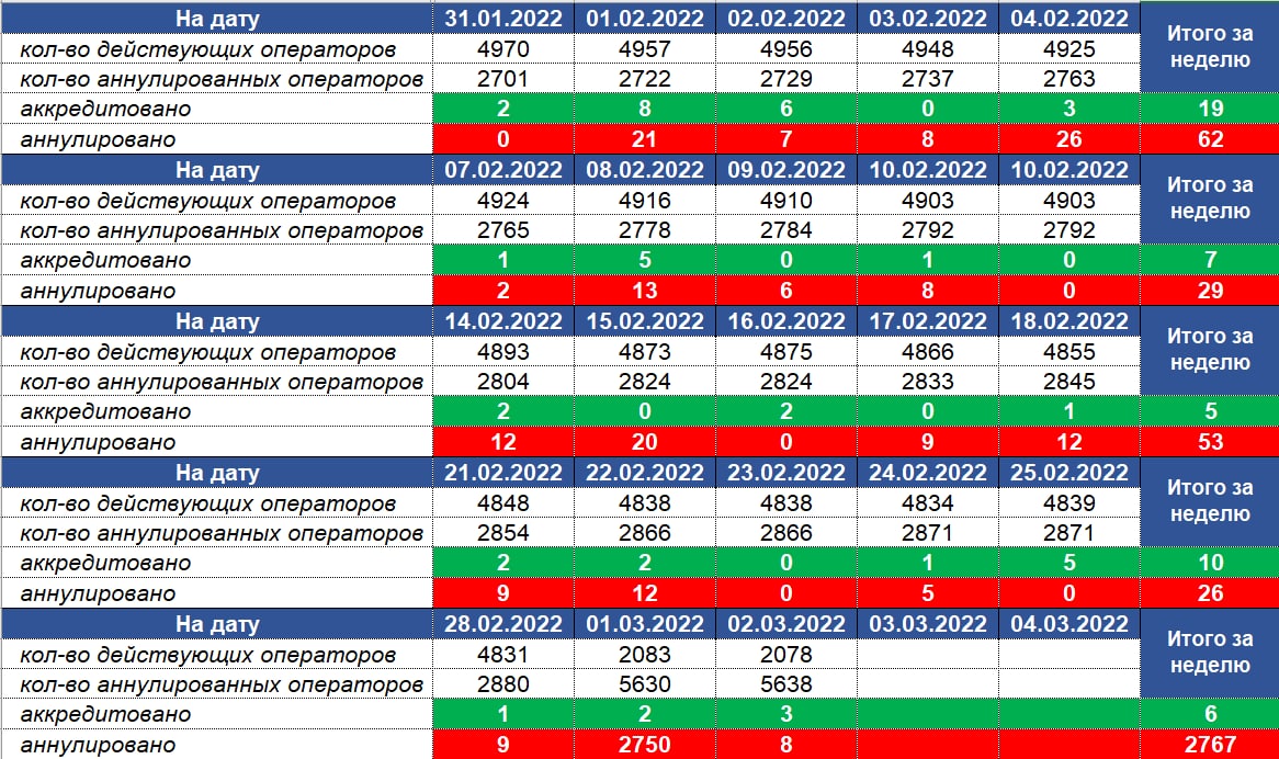 Оператор 8 903 регион